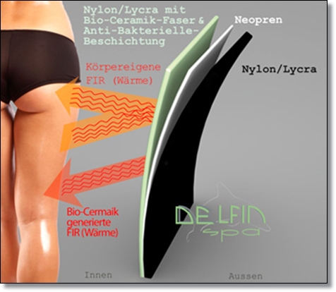 Diagramm Delfin Spa