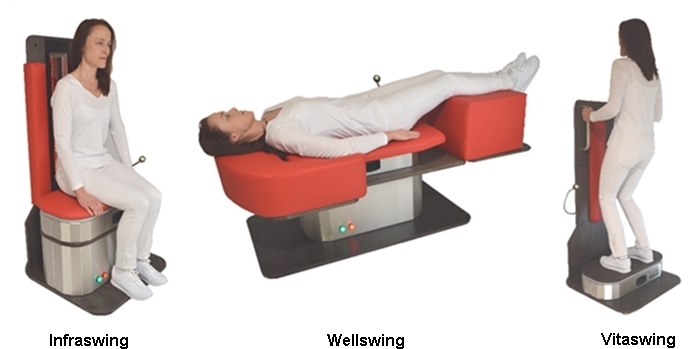 Nutzung des Konzeptes Energy Vital-Raum Konzept Vital-Raum