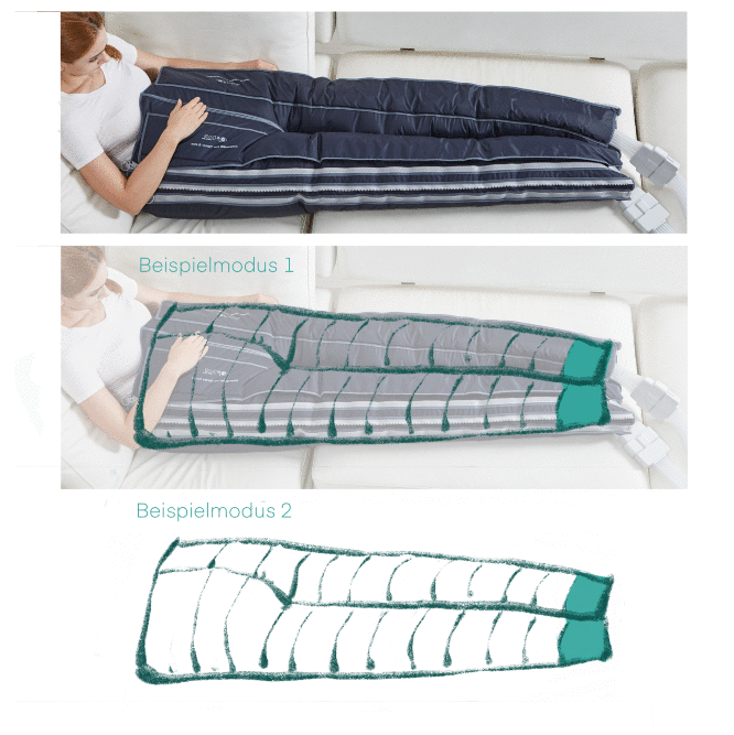 Funktion Lymphdrainagerät als Ganzkörperanzug Lymphdrainage-12Kammer-Funktion