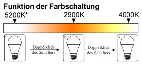 Dimmschaltung Duo-Light