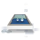 Matratze Öl-Vitalbett - 180 x 200 cm | Vollausstattung (Sonderpreis) | Dynaglobe®