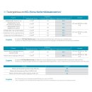 Wellisair Desinfektionsgerät für Luft & Oberflächen inkl. Kartusche