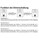 LED-Vollspektrum Tageslichtlampe | 10,5 Watt