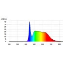 LED Lichtleiste als Set mit Vollspektrumlicht