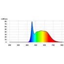 LED Fluter mit Vollspektrumlicht | 35 Watt