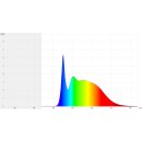 LED Panel Vollspektrum | 10-40 Watt | 30x30 cm