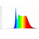 LED-Vollspektrum PAR38 Strahler | 14,5 Watt | E27