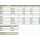Armband Set mit Anti Cellulite Wirkung - Delfin Spa